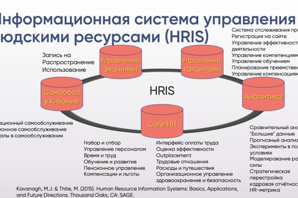 Kraken ссылка на сайт тор браузере