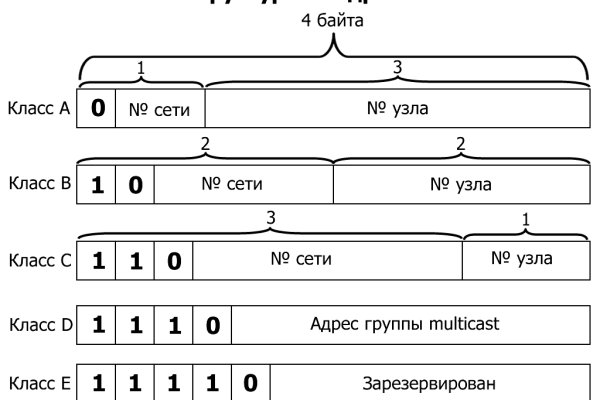 Рунион омг