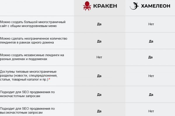 Кракен не работает сейчас kraken6.at kraken7.at kraken8.at