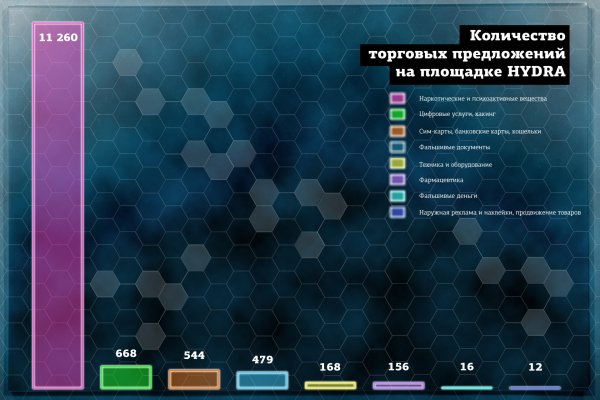 Мега даркнет ссылки megadarknetonion