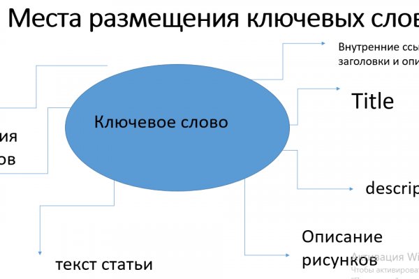 Как загрузить фото на кракен через телефон